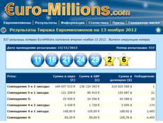 Счастливчик из Франции выиграл в лотерею самый крупный денежный приз в истории страны