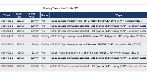 Две ставки на «Локомотив-Кубань» – «Спартак СПб», как оказалось, были сделаны пост-фактум