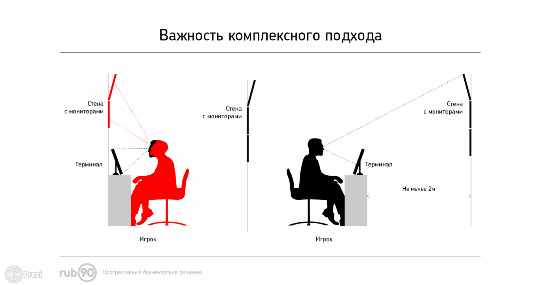 Важность комплексного подхода к повышению прибыльности пункта приема ставок букмекерской компании
