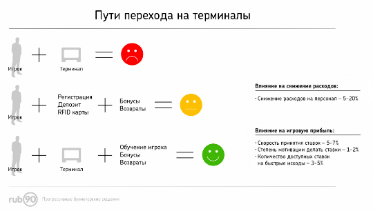 Пути перехода на терминалы