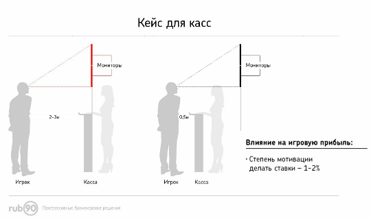 Кейс для касс