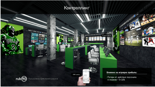 Контроллинг в пункте приема ставок букмекерской компании