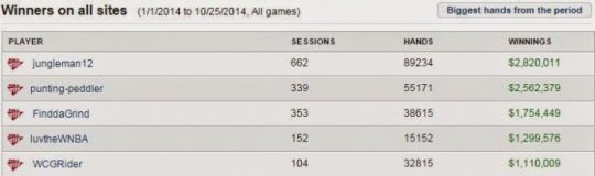Сколько зарабатывают игроки в покер?