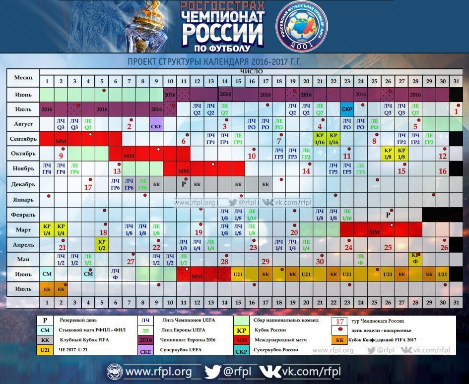 Превью тура " Футбол России и Мира, новости, трансляции, фото, видео