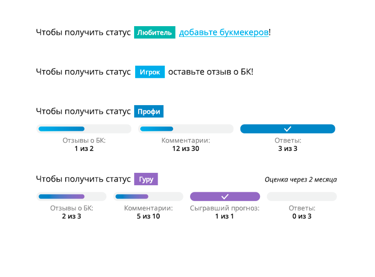 Теперь у пользователей нашего сайта есть индикаторы выполнения требований для получения нового статуса на «РБ»