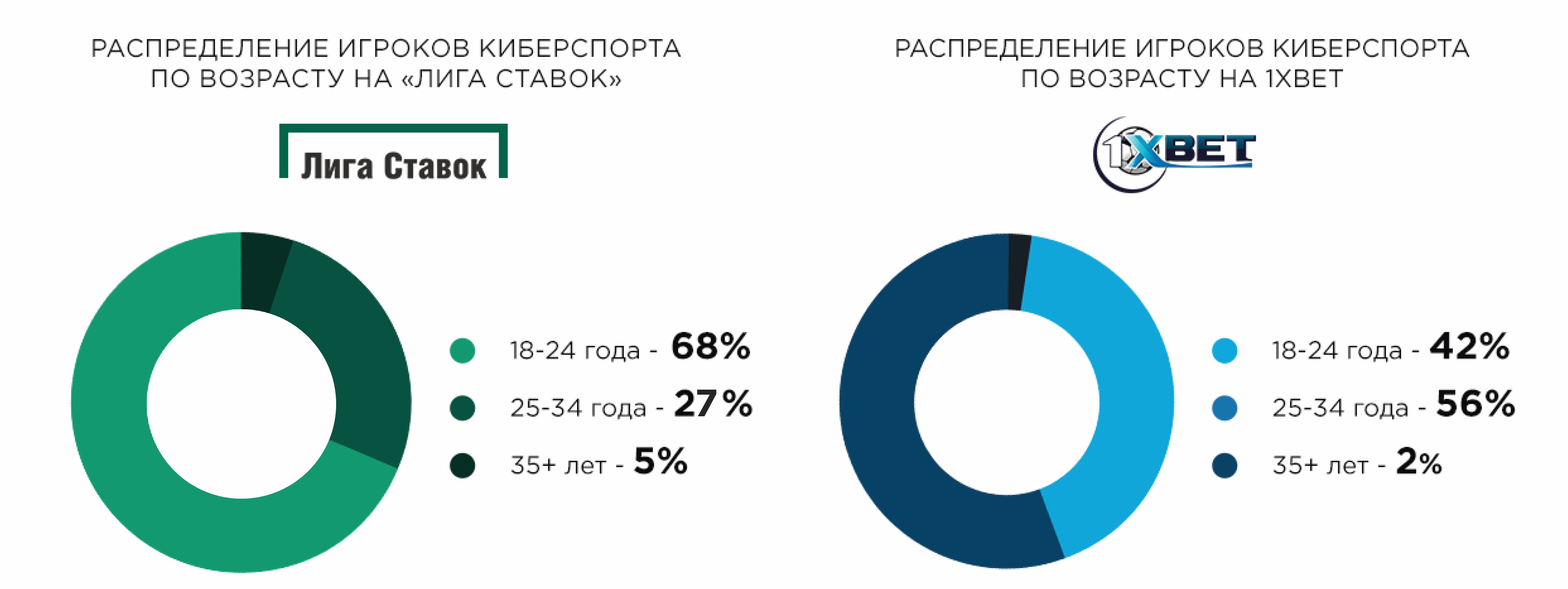 Недетская забава. Сколько ставят на киберспорт в России и мире