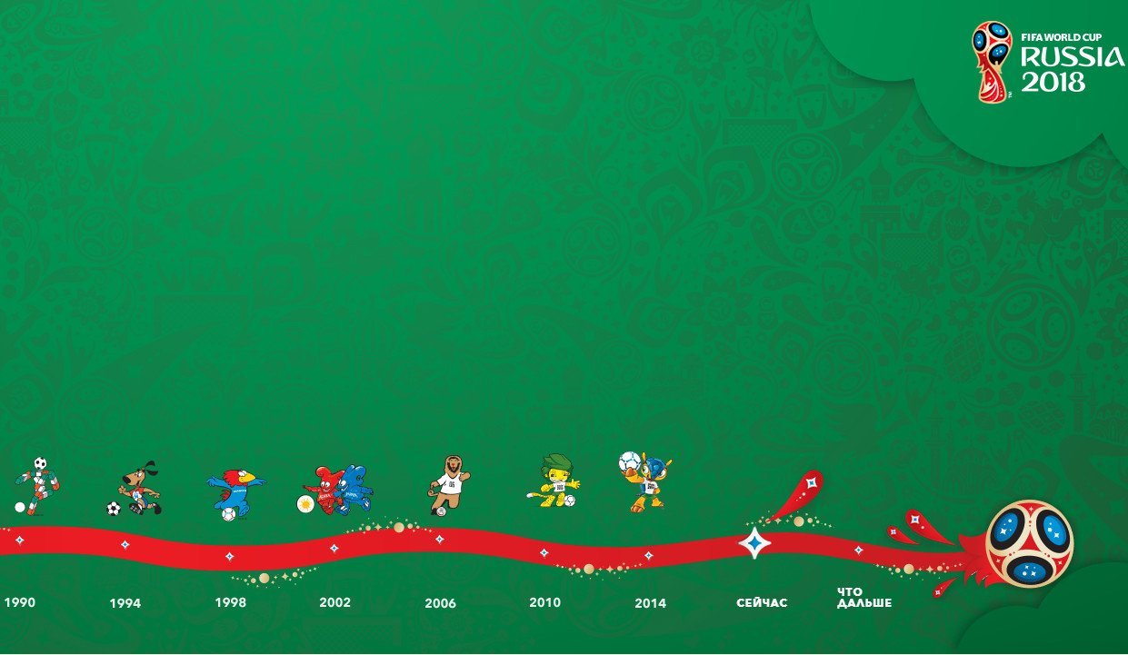 Презентация чемпионат мира по футболу 2018