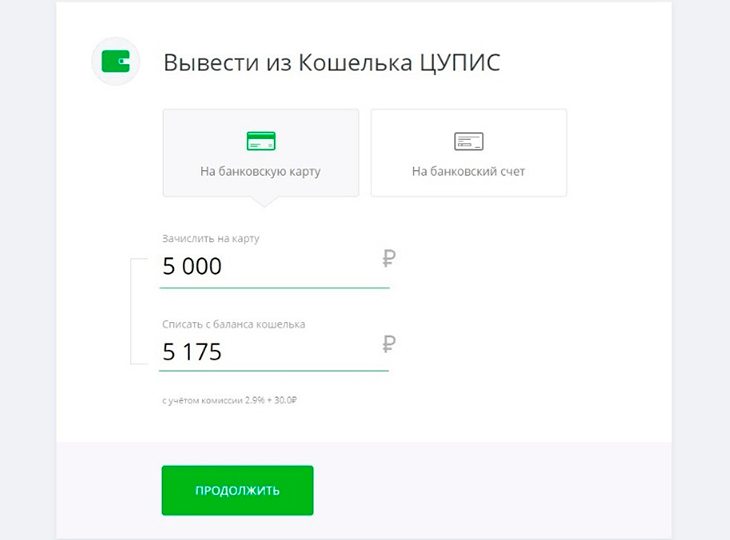 Как продать финансовые операций