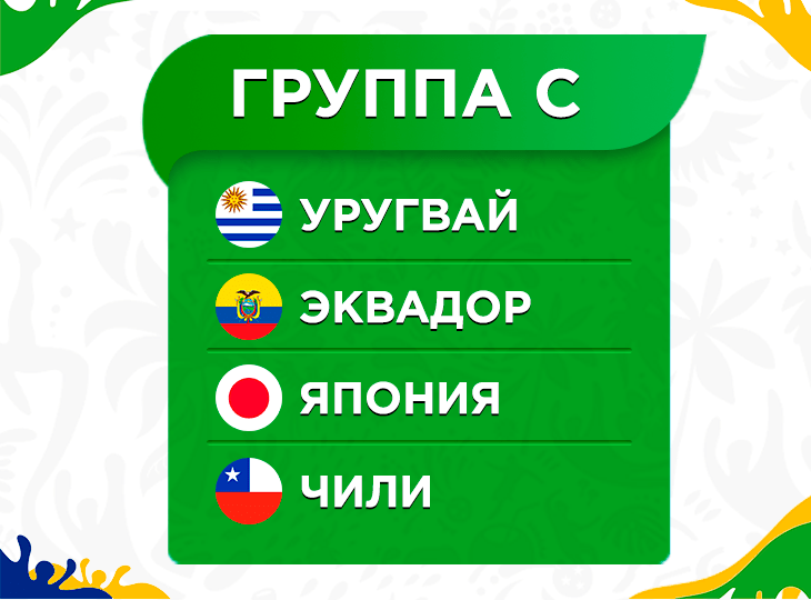 Кубок Америки - 2019. Группа С