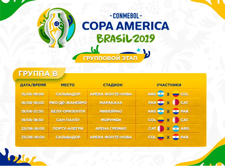 Расписание группы В