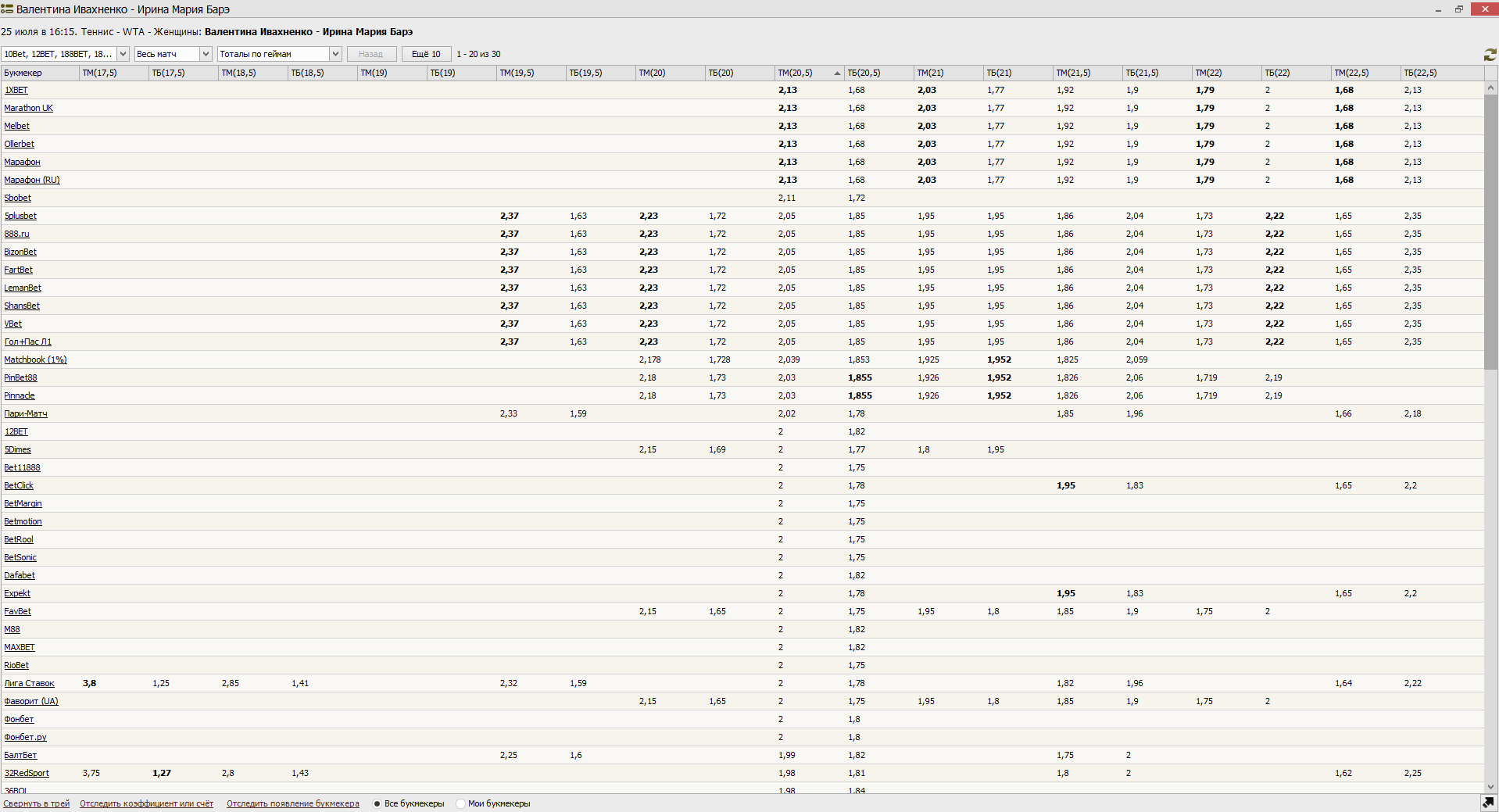 Интерфейс программы Forted
