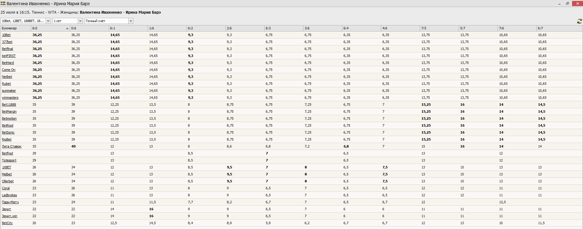 Пример линии на теннисный матч