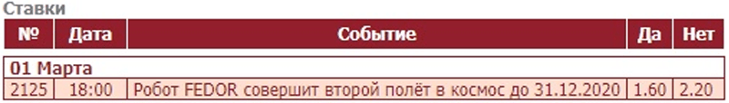 Сквозь тернии к звездам: букмекеры следят за приключениями робота Федора