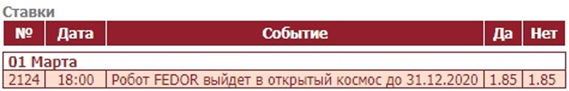 Сквозь тернии к звездам: букмекеры следят за приключениями робота Федора