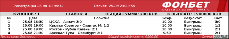 Фантастическая четверка: у беттера доехала экспресс-ставка, и теперь он миллионер
