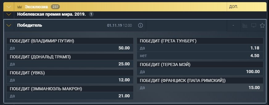 Нобелевская интрига: получит ли шведская школьница премию мира?