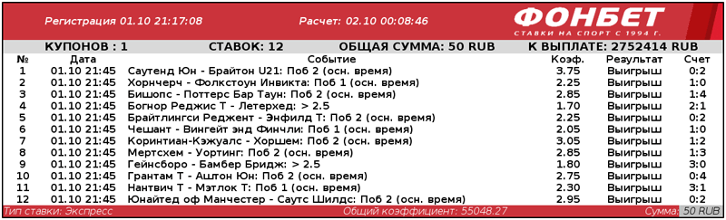 Английский экспресс: беттор сумел увеличить ставку в 55 тысяч раз 