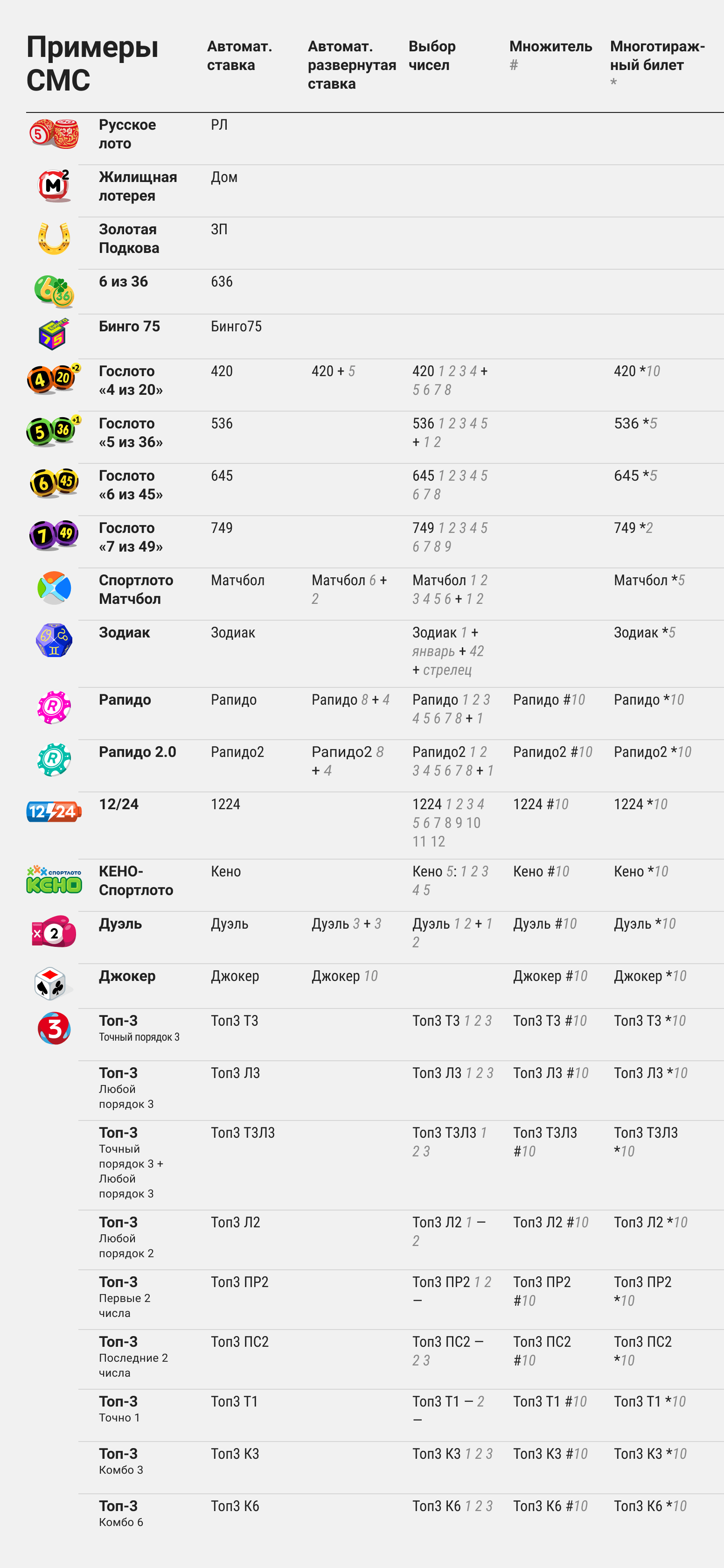 Купить билет Столото: на официальном сайте, онлайн, в пунктах продаж