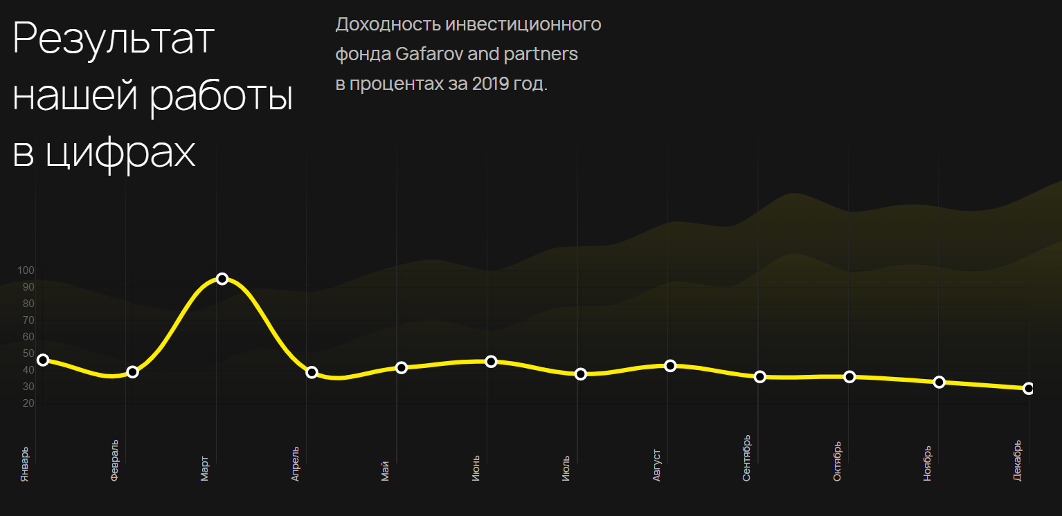 *по данным сайта «Гафаров и партнеры»