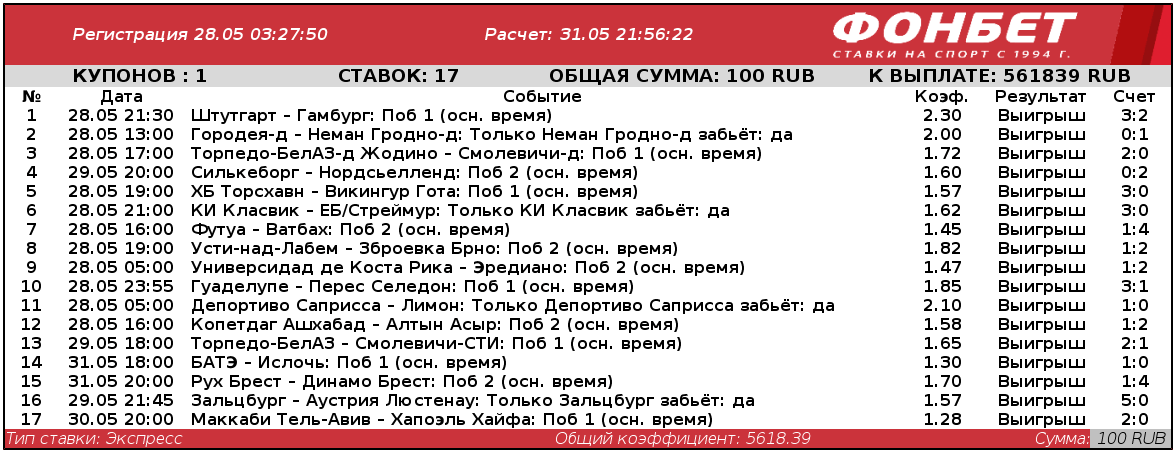 Баснословный коэффициент позволил выиграть более 500 тысяч