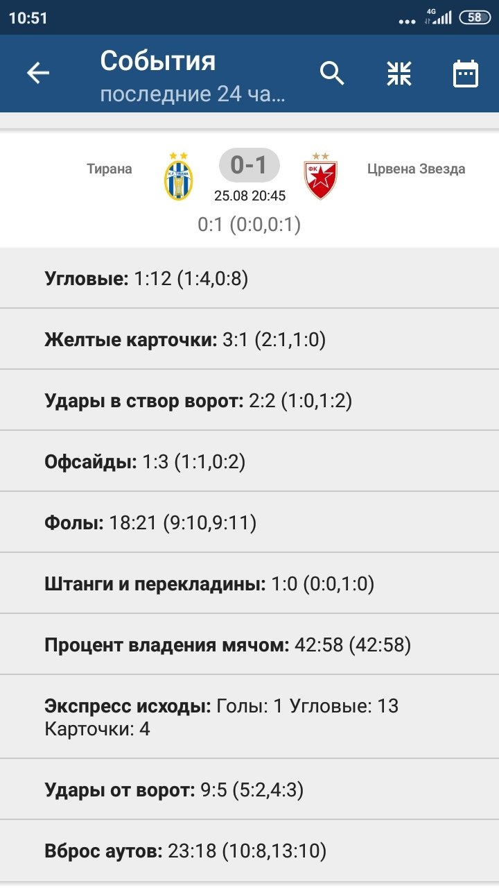 где найти правильное количество фолов в футболе? - Вопросы - Рейтинг  Букмекеров