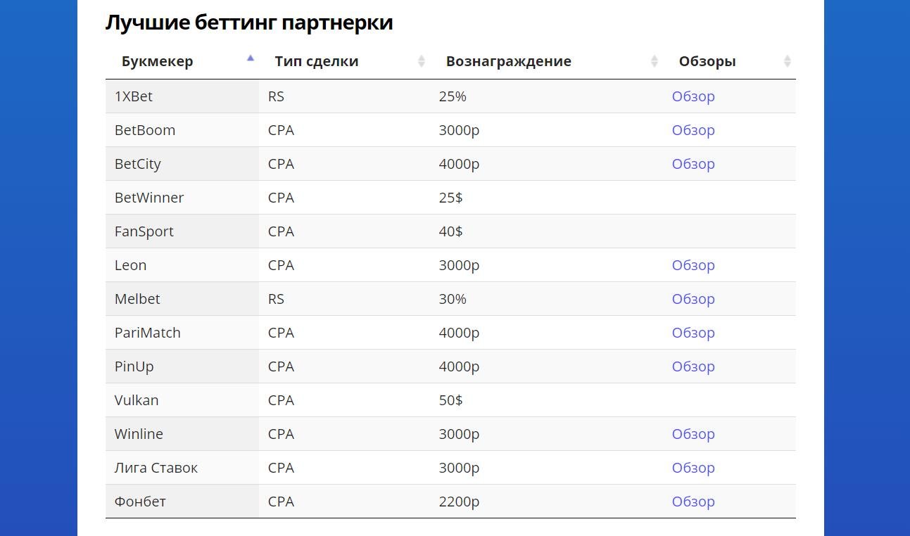 UFFILIATES.RU – обзор и мой отзыв о работе с партнеркой
