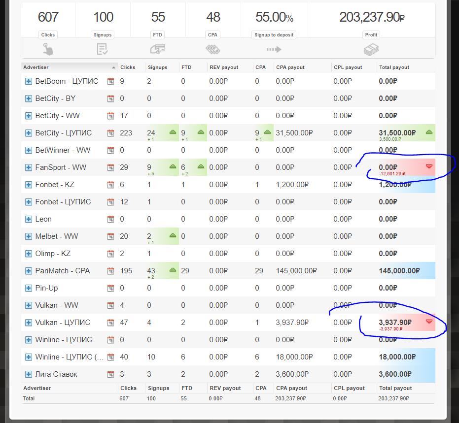 UFFILIATES.RU – обзор и мой отзыв о работе с партнеркой