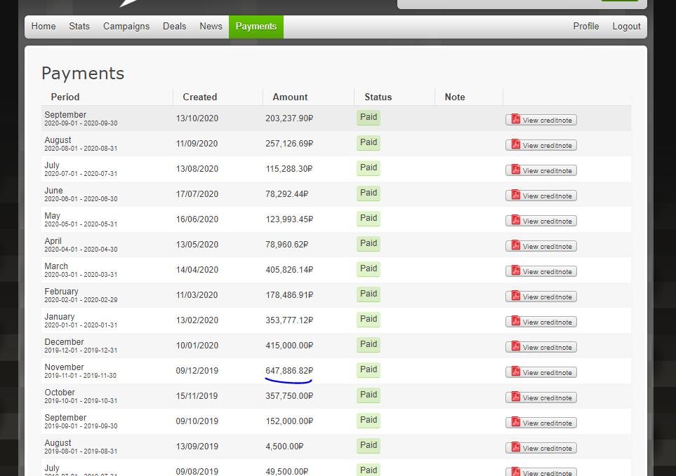 UFFILIATES.RU – обзор и мой отзыв о работе с партнеркой