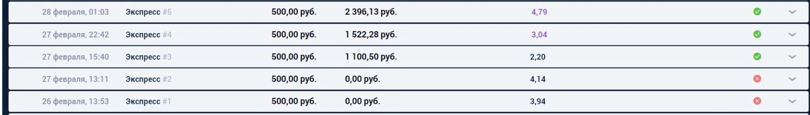 История ставок в БК Зенит