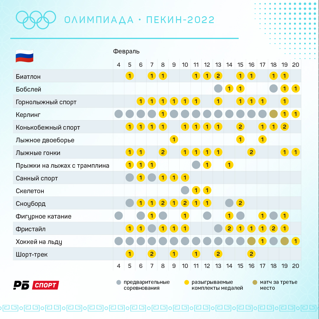 Расписание Олимпиады 2022