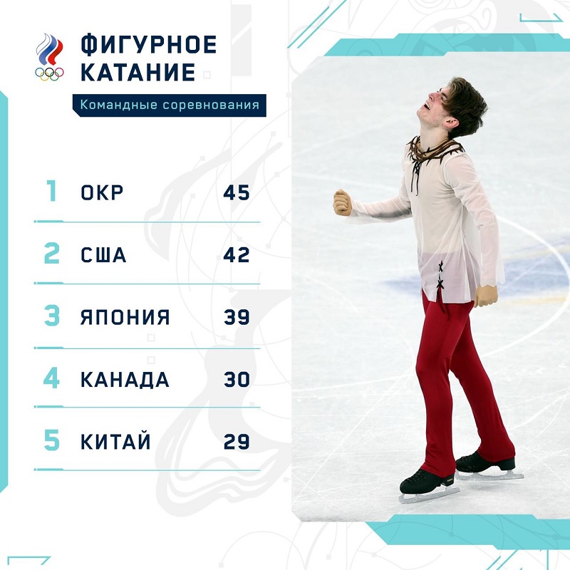 Командное первенство после пяти этапов