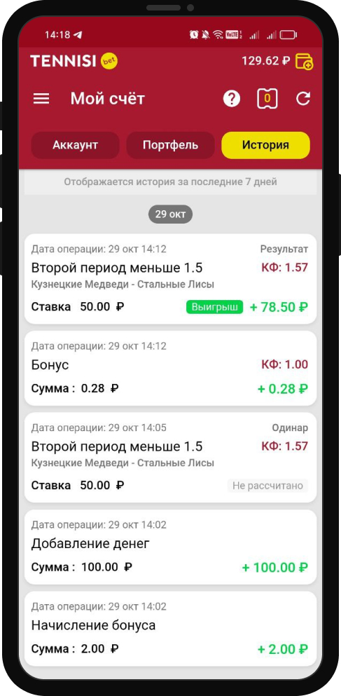 История ставок Тенниси