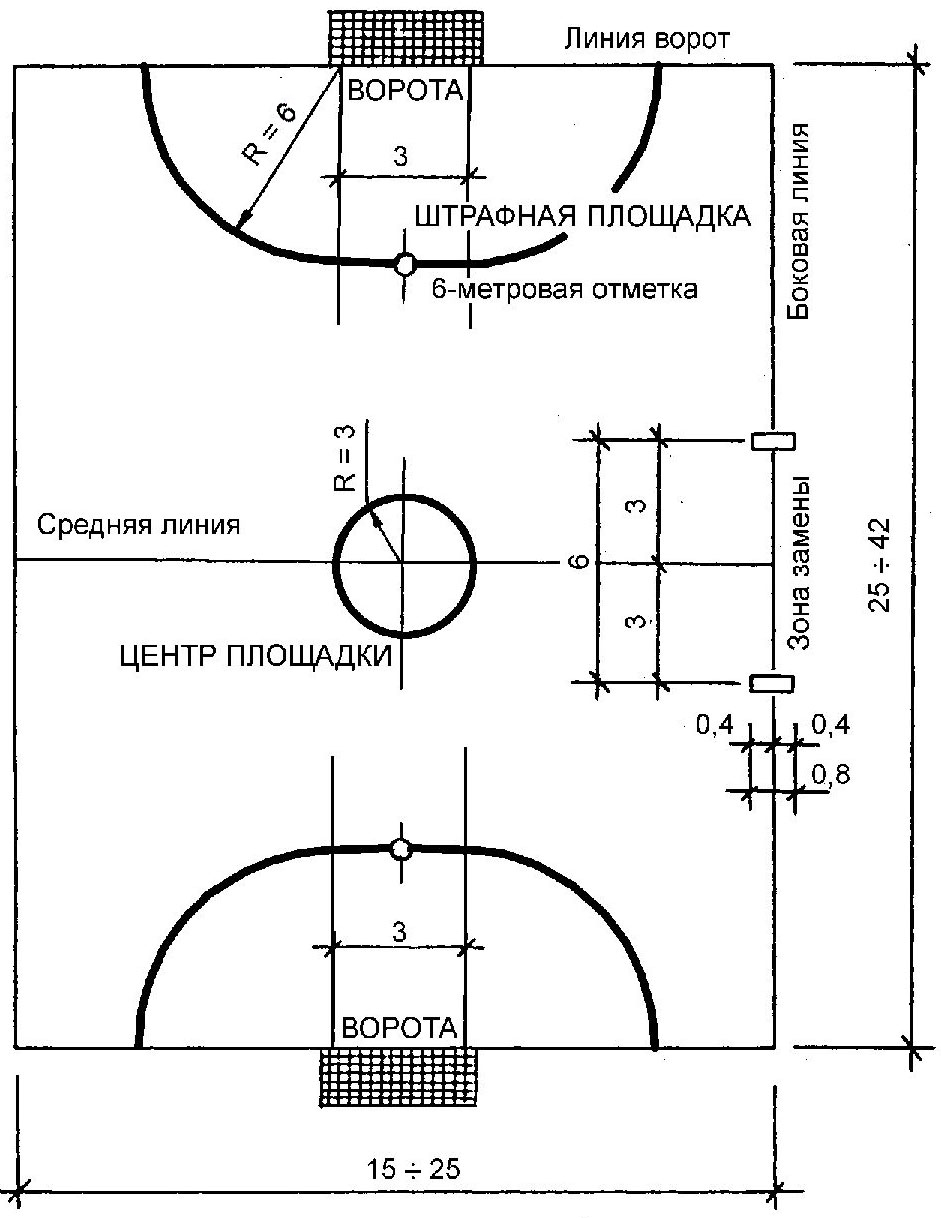 Правила мини футбола (2024) - кратко о том как играть, подробные нюансы