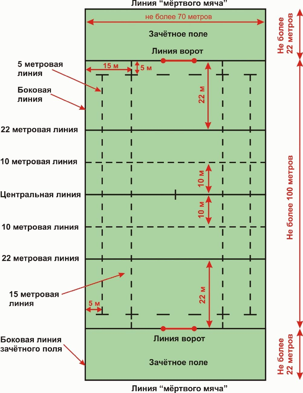 Правила регби (2024) – кратко о том, как играть, подробные нюансы