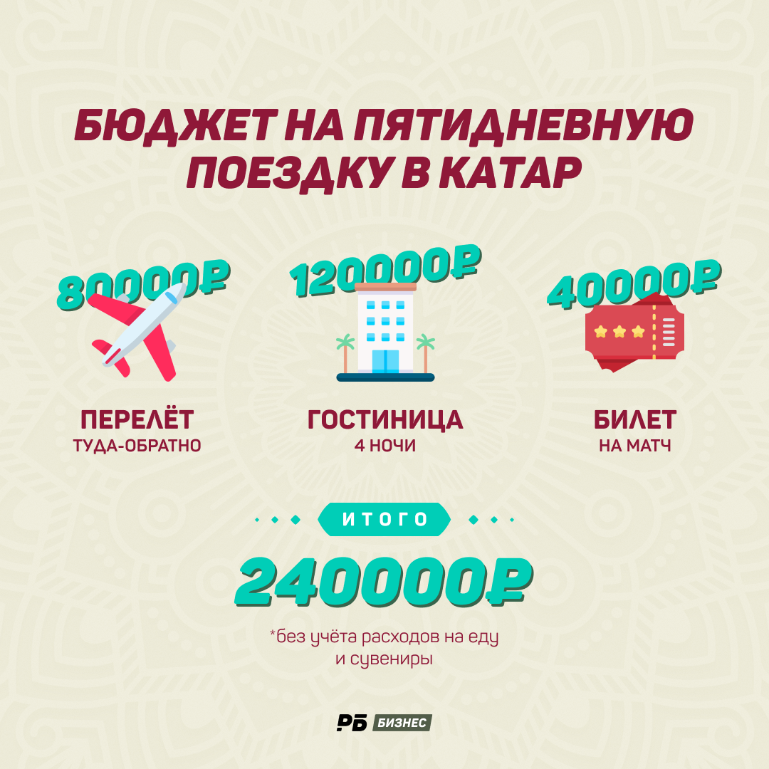 Сколько стоит поехать на чемпионат мира по футболу 2022 в Катар: считаем  перелет, проживание, билеты