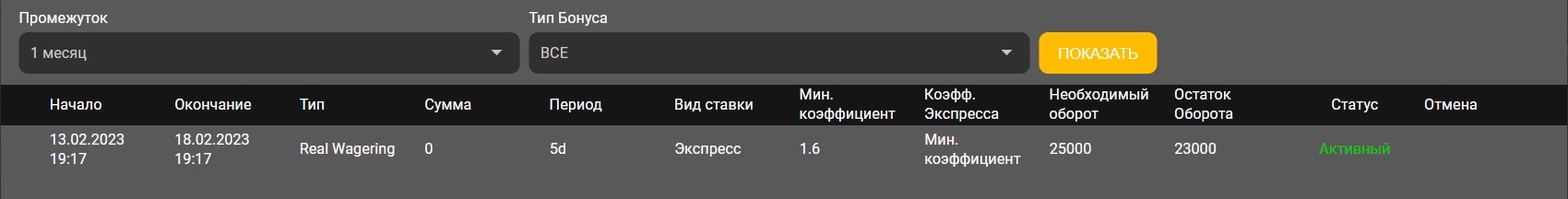 Зачисленный бонус в БК Мелбет