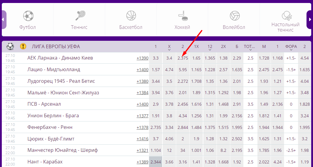 Выбор исхода для заключения пари на сайте БК Hela Bet