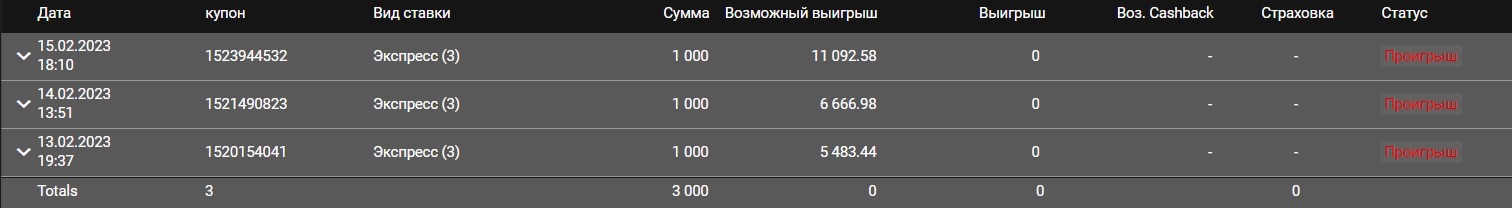 Ставки в БК Мелбет