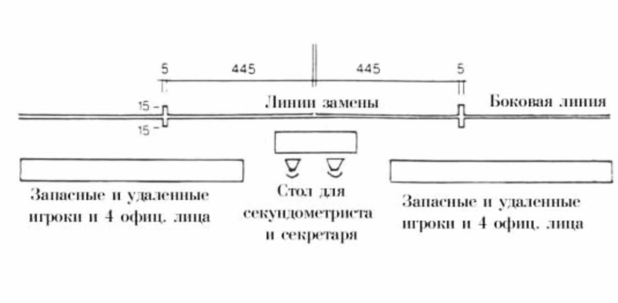 Правила гандбола (2024) - кратко о том как играть, подробная техника игры