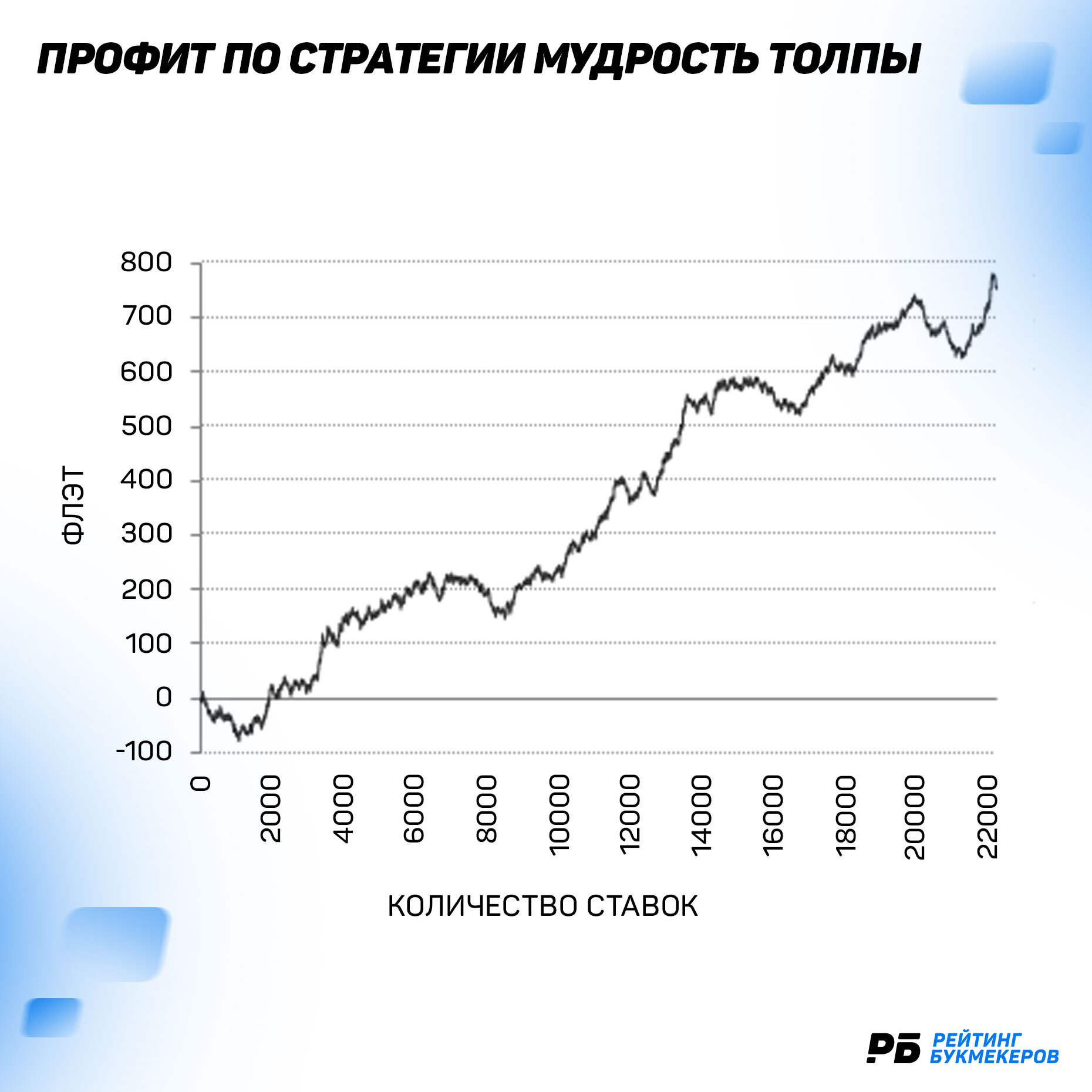 Стратегия ставок мудрость толпы с примерами - База знаний «РБ»