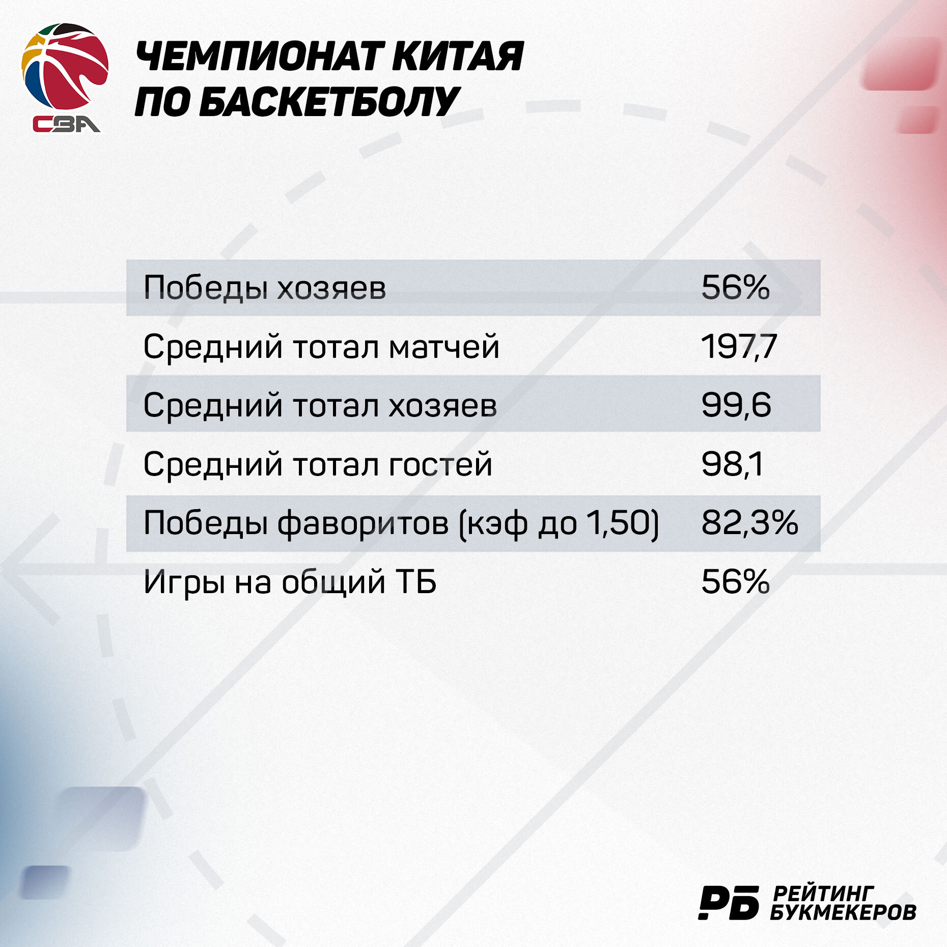 Алексей Швед в Китае, где и на что ставить - Рейтинг Букмекеров