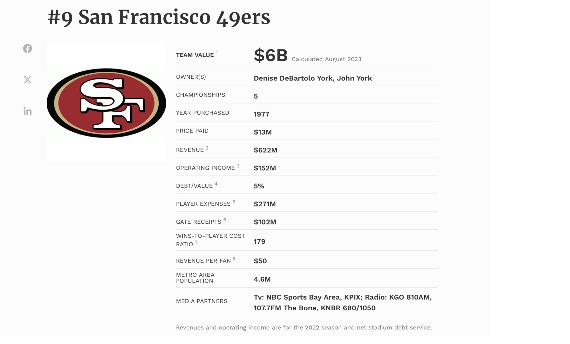 Сан-Франциско