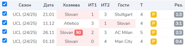 Валера Smart Tables дал 3 прогноза на матч «Бавария» – «Слован»