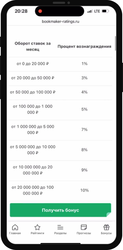 Программа лояльности Тенниси: кэшбэк до 16% на счет