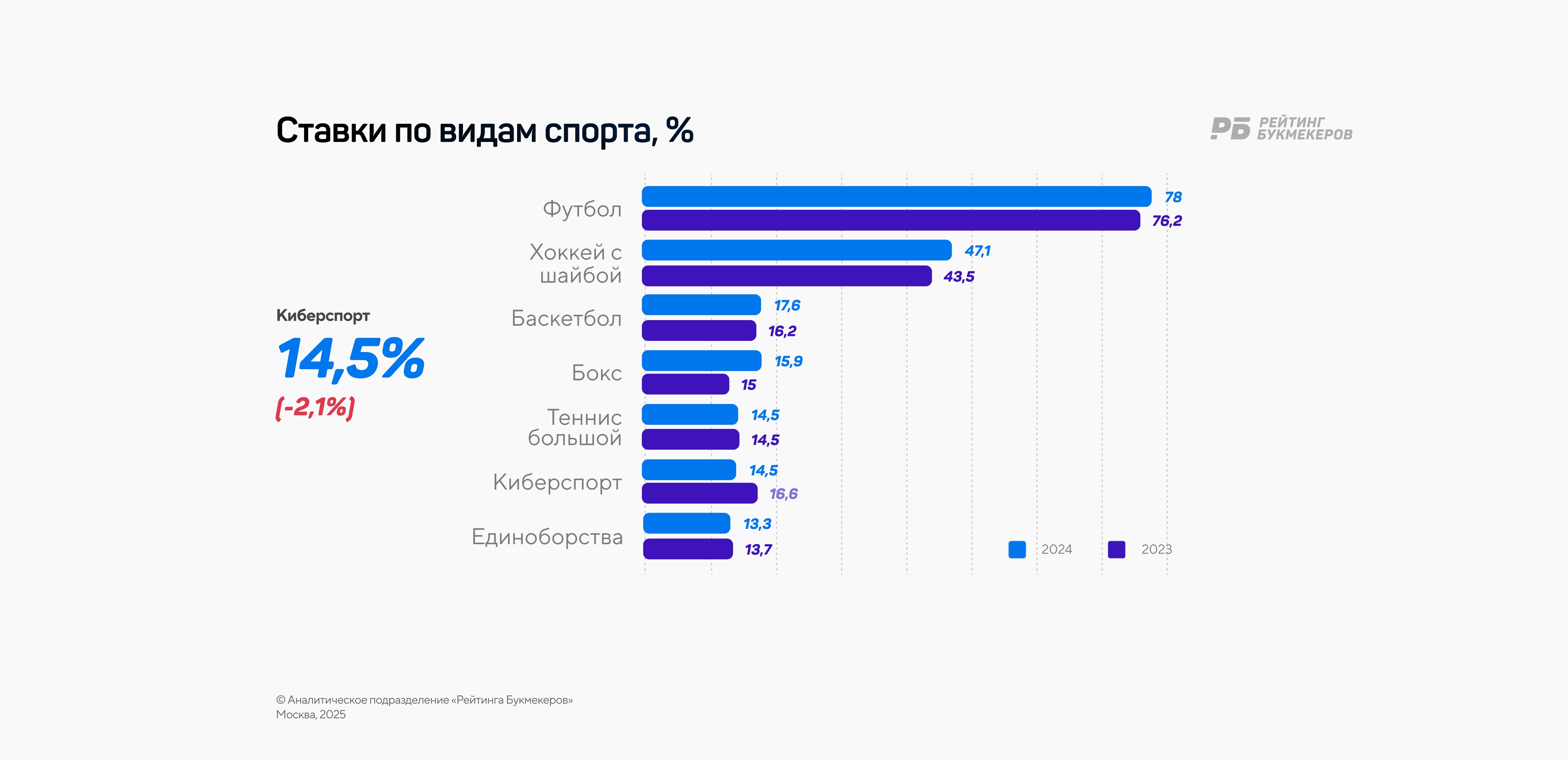 Исследование РБ