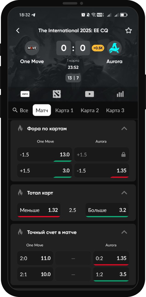 Букмекеры для ставок на киберспорт
