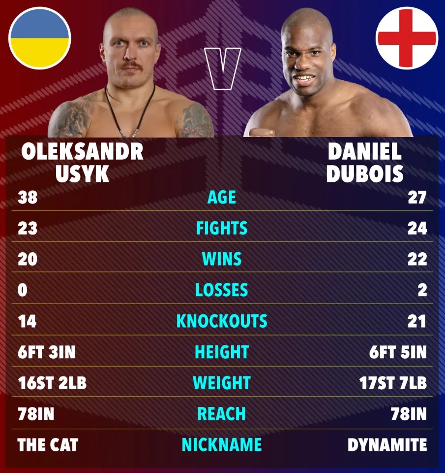 Усик - Дюбуа 