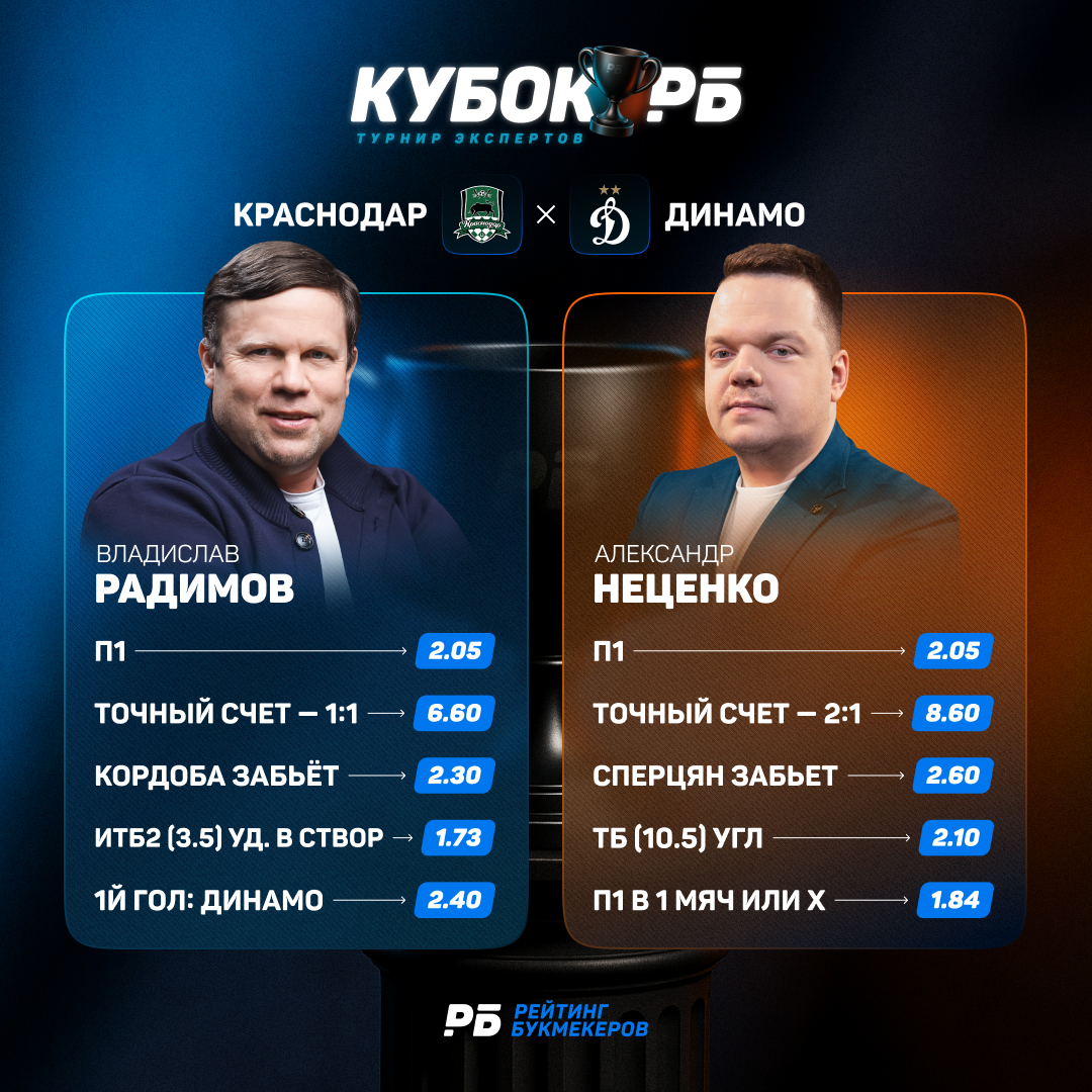 Радимов - Неценко