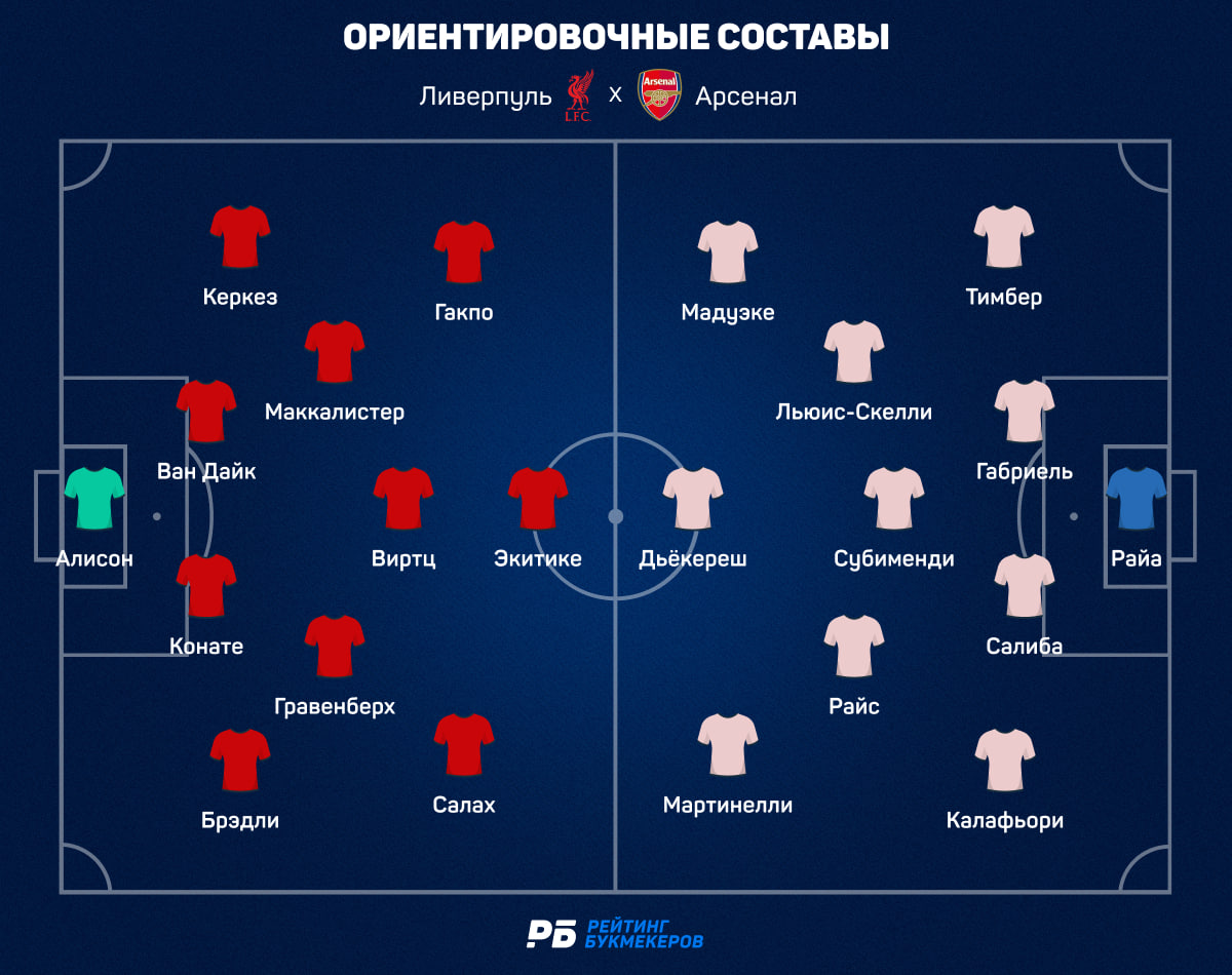 Ливерпуль Арсенал