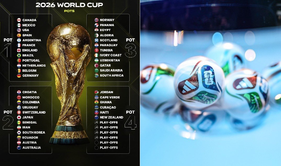 Корзины перед жеребьёвкой ЧМ-2026